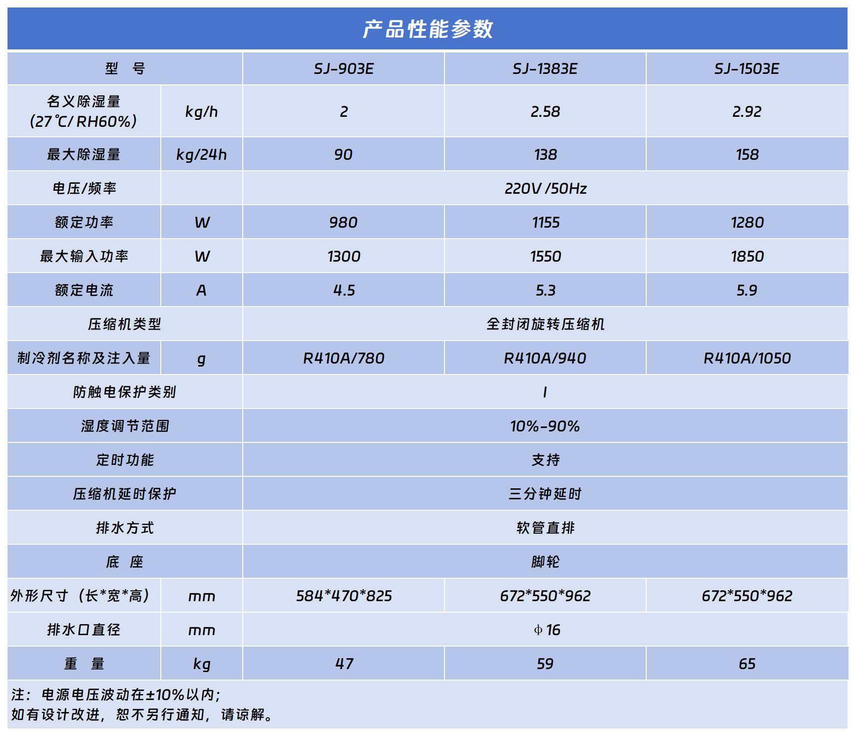 藍(lán)系列商用除濕機